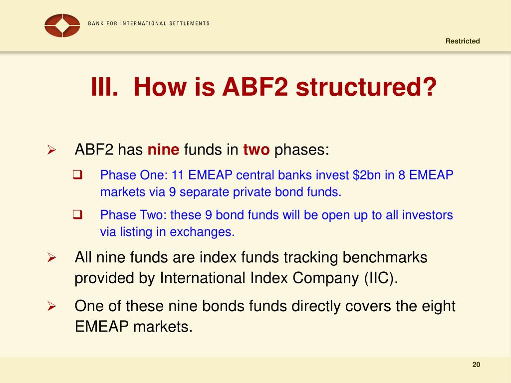 Ppt Opening Markets Through A Bond Fund The Asian Bond Fund Ii