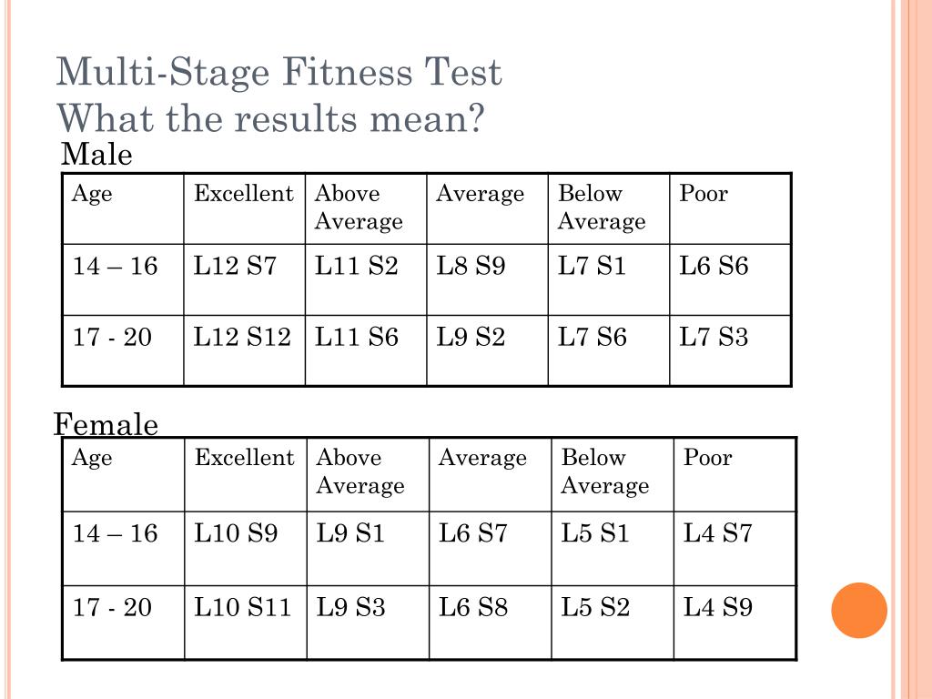PPT GCSE LEVEL PE PowerPoint Presentation Free Download ID 4562355