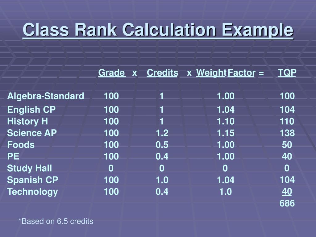 How To Figure Out Class Rank Monash