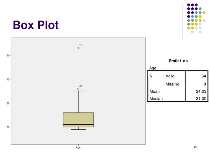 box for plot subplot