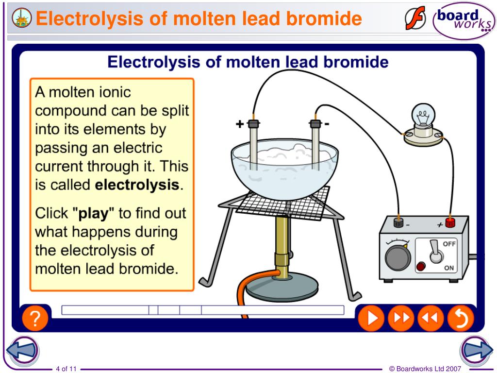 PPT - What is electrolysis? PowerPoint Presentation, free download -  ID:4564902