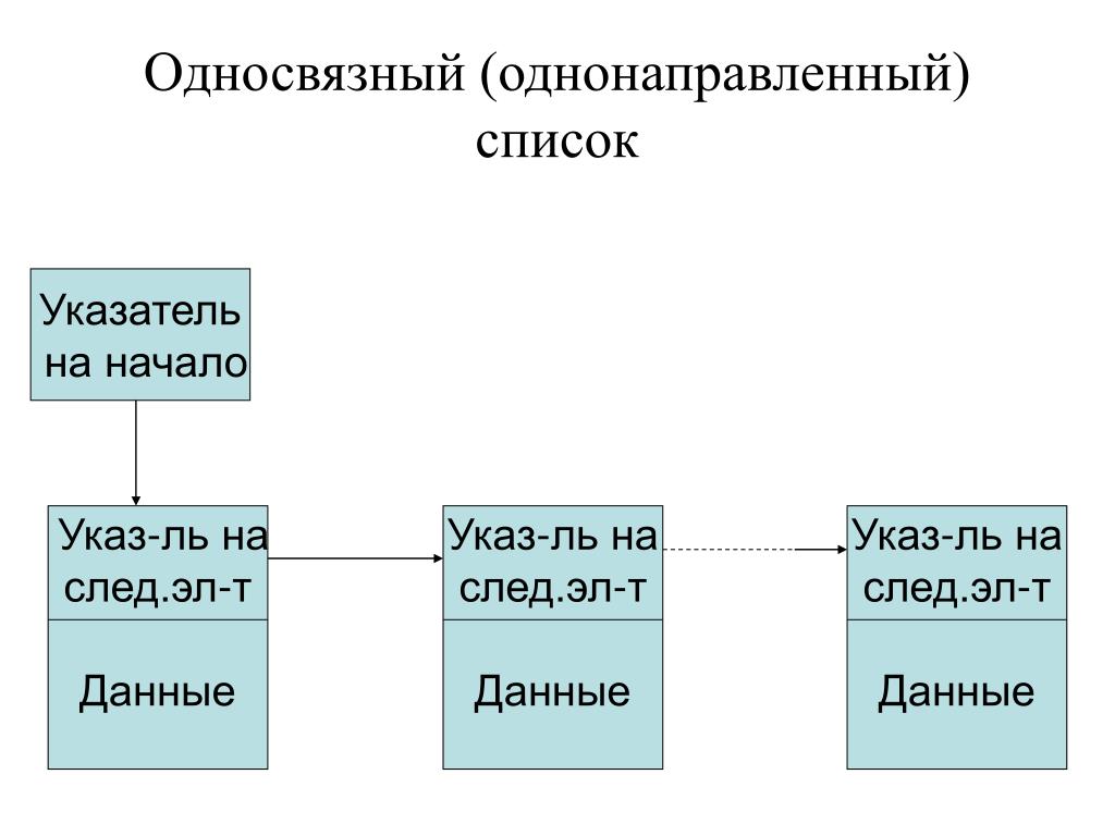 Указатель реестр имен