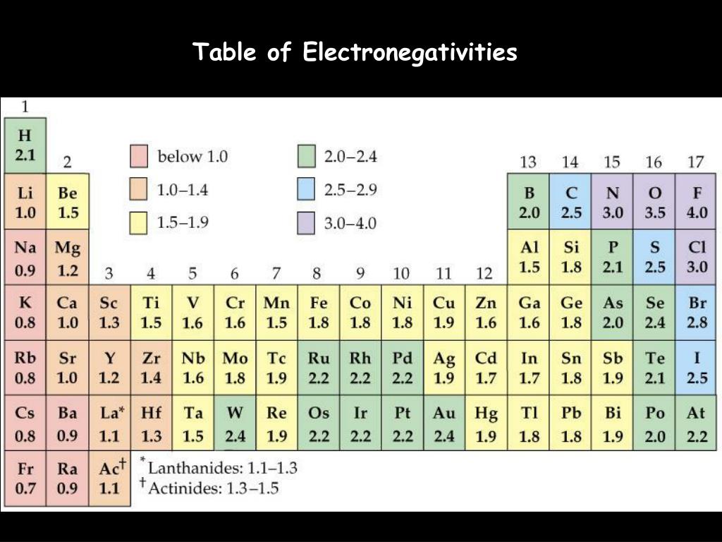 PPT - Mendeleev’s Periodic Table PowerPoint Presentation, free download ...