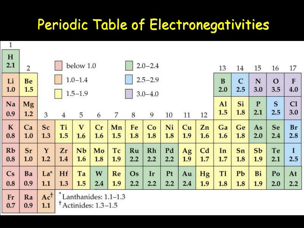 PPT - Mendeleev’s Periodic Table PowerPoint Presentation, free download ...