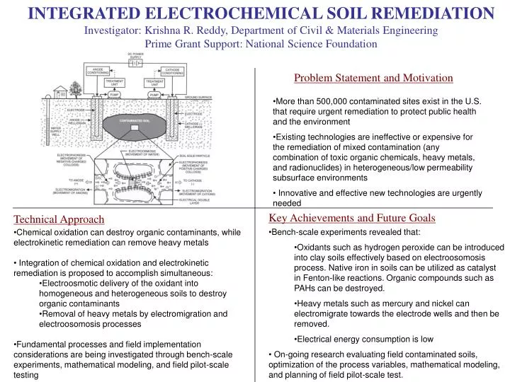 PPT - INTEGRATED ELECTROCHEMICAL SOIL REMEDIATION PowerPoint ...