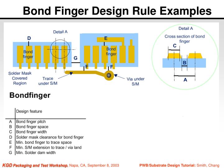 PPT PWB/Substrate Design Tutorial PowerPoint Presentation ID4566291