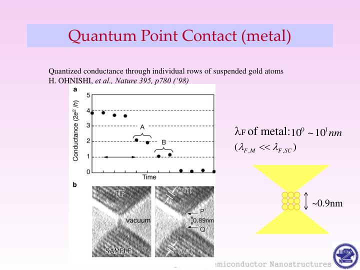 Transport Properties Of Clean Quantum Point Contacts – CMVUL