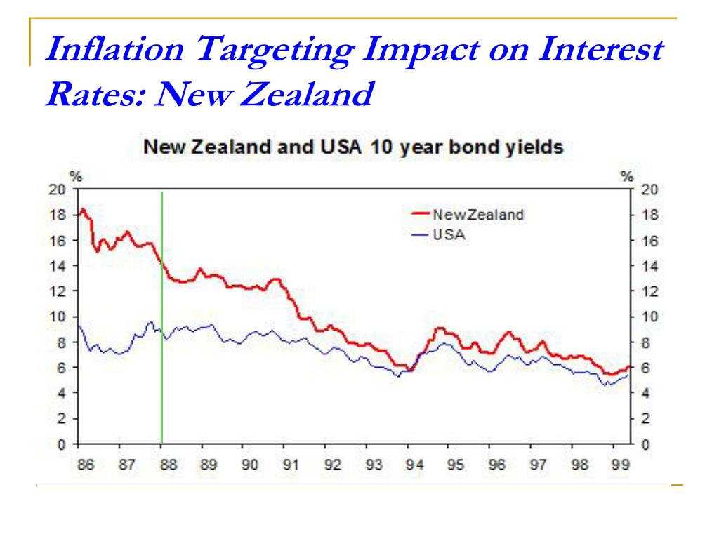 PPT FNCE 4070 Financial Markets and Institutions PowerPoint