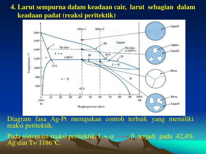 PPT - 2. Larut sempurna dalam keadaan cair, tidak larut 