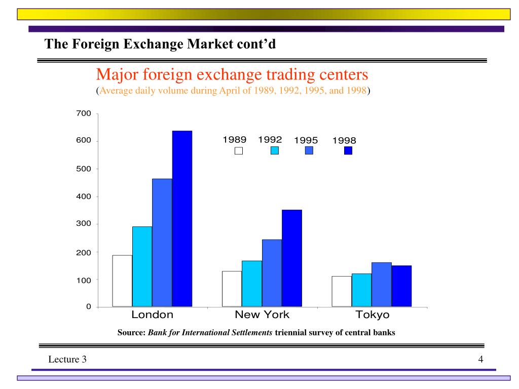 Who are the major players in forex market forex trading in both directions