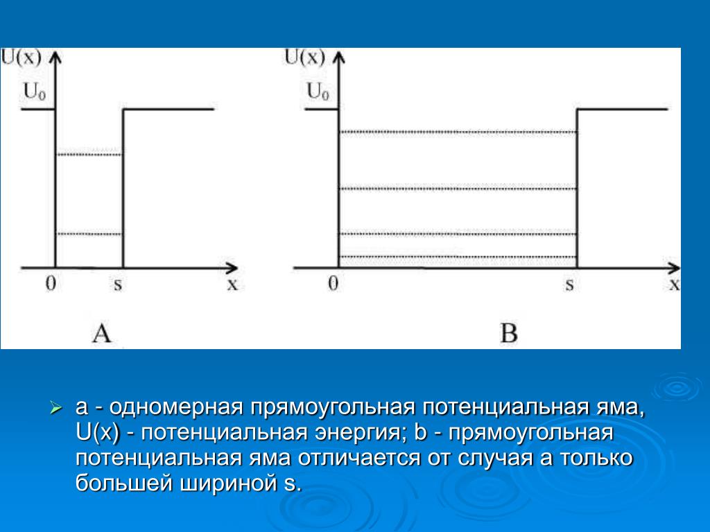 Частицы в одномерной прямоугольной потенциальной яме. Одномерная прямоугольная потенциальная яма. Энергия в потенциальной яме. Энергия одномерной потенциальной ямы. Модель потенциальной ямы.