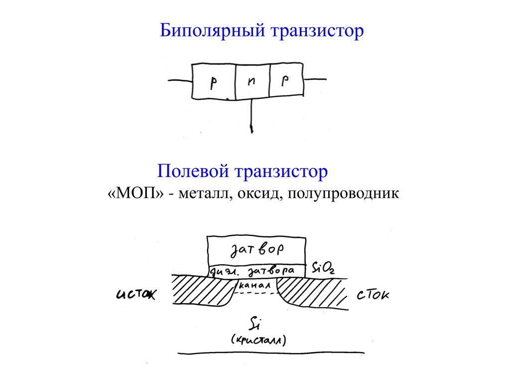 Полевые транзисторы по сравнению с биполярными имеют