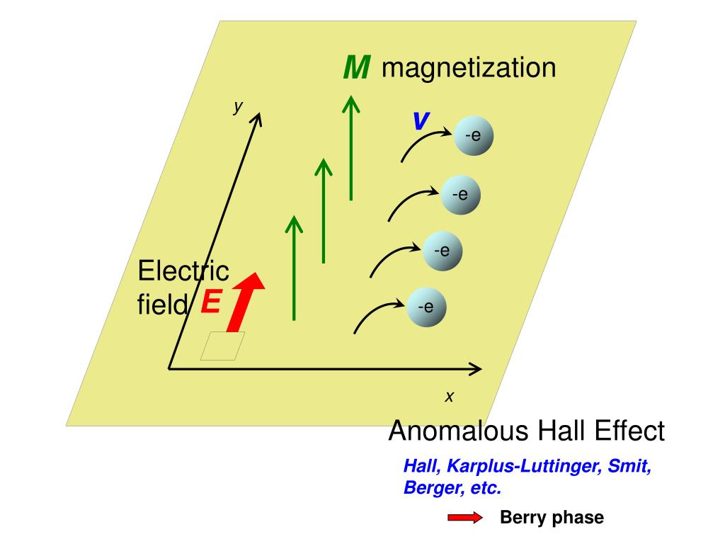 Hall effect. Quantum Valley Hall Effect.