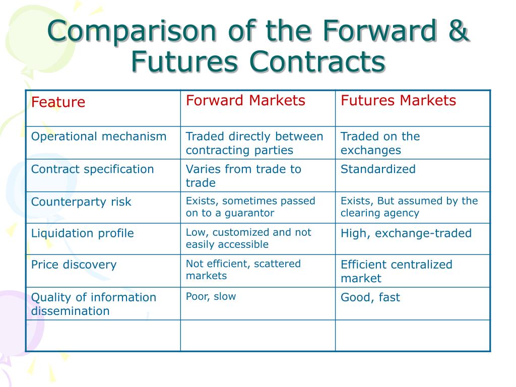 PPT - FIN 645: International Financial Management Lecture 4 Futures And ...