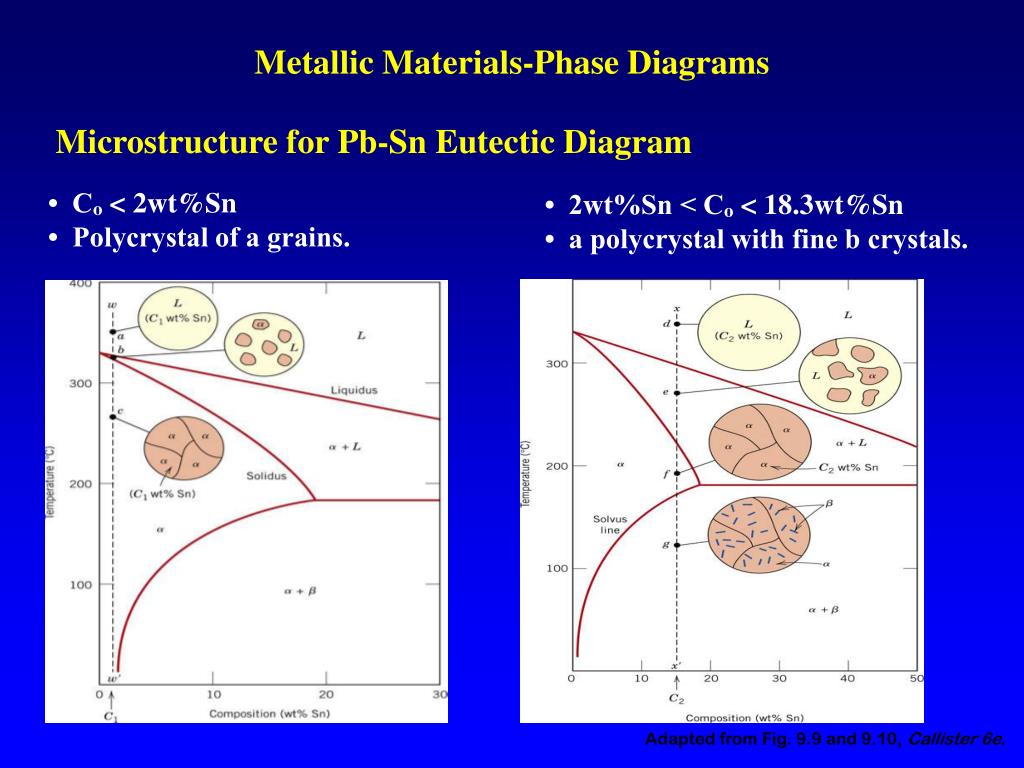 PPT Metallic MaterialsPhase Diagrams PowerPoint Presentation, free