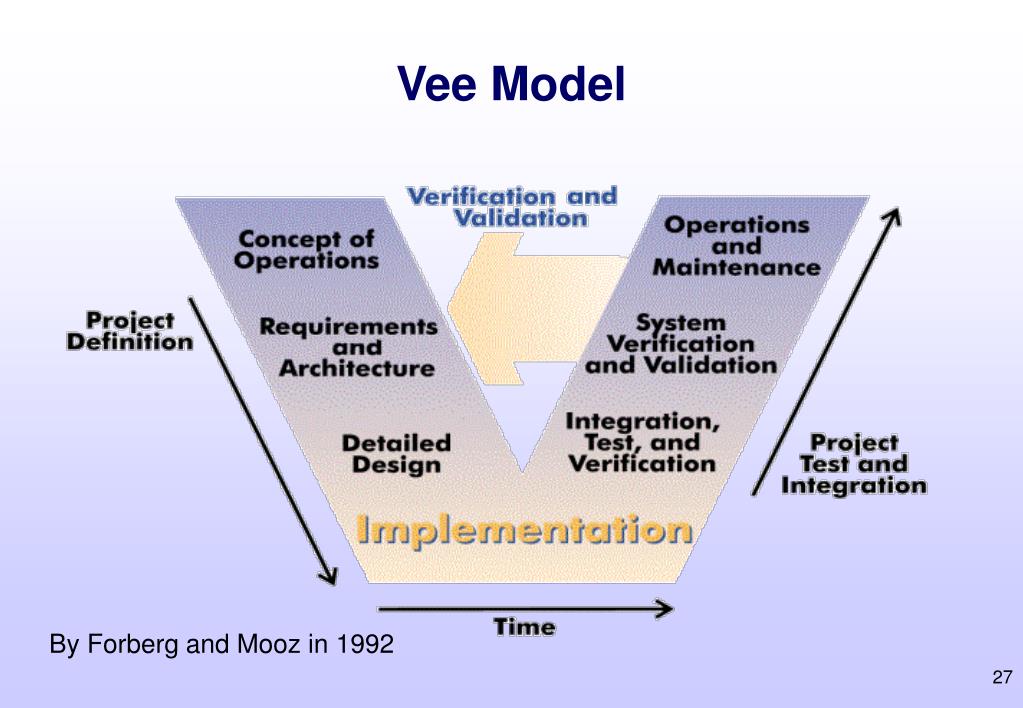 PPT Introduction Of System Engineering PowerPoint Presentation Free   Vee Model L 