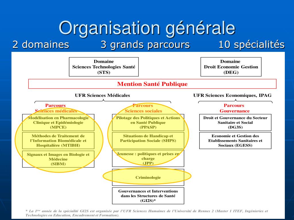 PPT - Formation MASTER Mention: Santé Publique PowerPoint Presentation ...