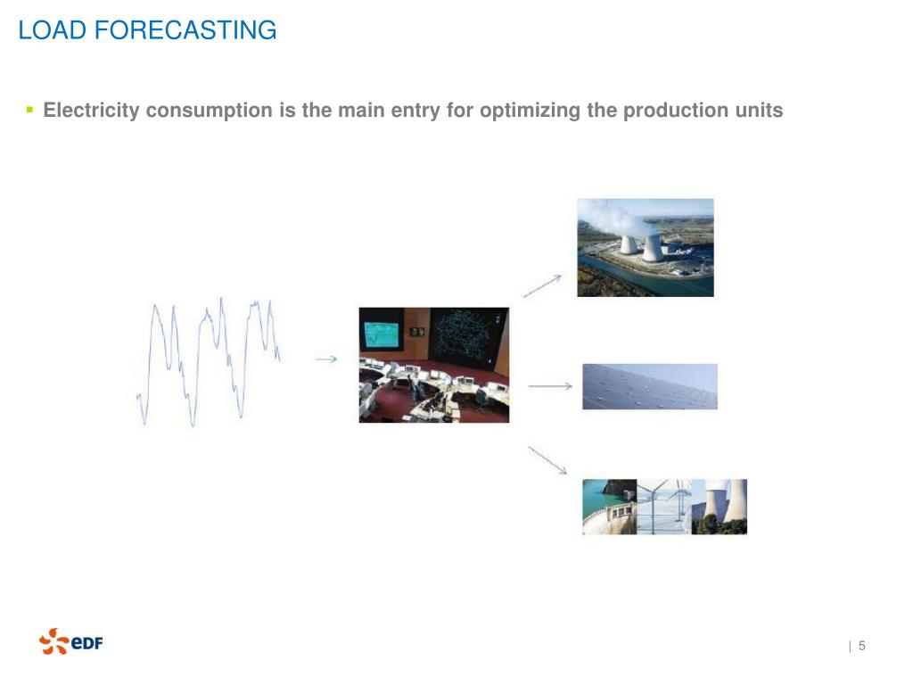 Load Forecasting Software PPT - Designing and aggregating experts for energy demand forecasting ...