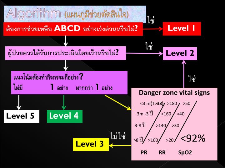 Emergency Severity Index Esi Triage Algorithm