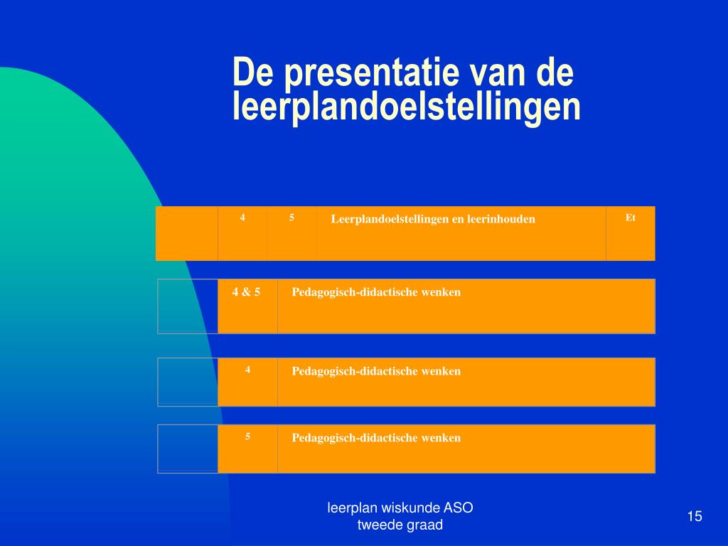 Ppt Leerplan Wiskunde Tweede Graad Aso Powerpoint Presentation Free Download Id