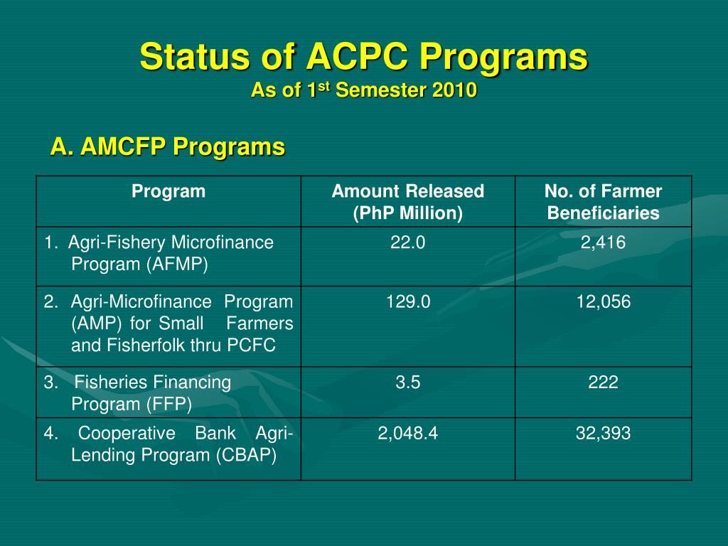 PPT Department of Agriculture Agricultural Credit Policy Council