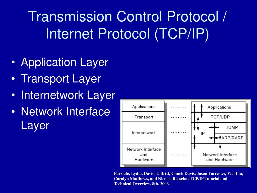 Tcp. TCP/IP Protocol. Transmission Control Protocol. TCP протокол. TCP IP transmission Control Protocol.