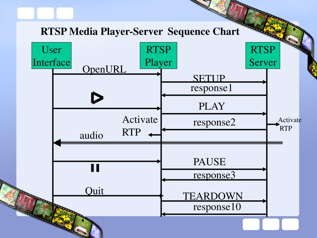 Rtsp user password. RTSP протокол. RTSP Интерфейс. РТСП поток. RTSP плеер.