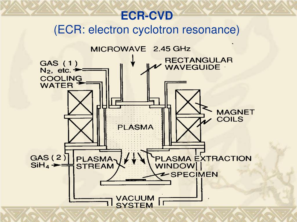 Escvd PPT - 化学气相淀积与薄膜工艺 Chemical Vapor Deposition & Thin Film Technology ...