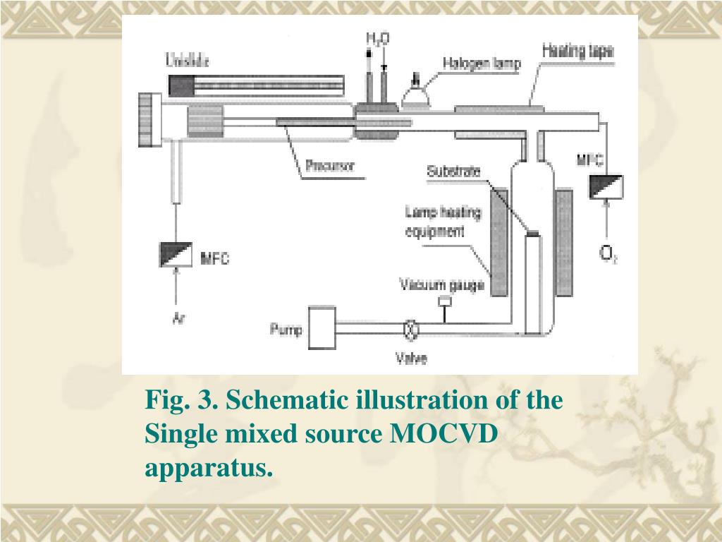PPT - 化学气相淀积与薄膜工艺 Chemical Vapor Deposition & Thin Film Technology ...