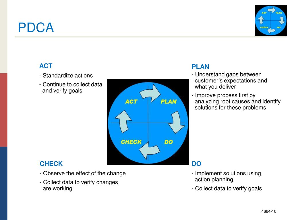 PPT - PDCA PowerPoint Presentation, free download - ID:4573415