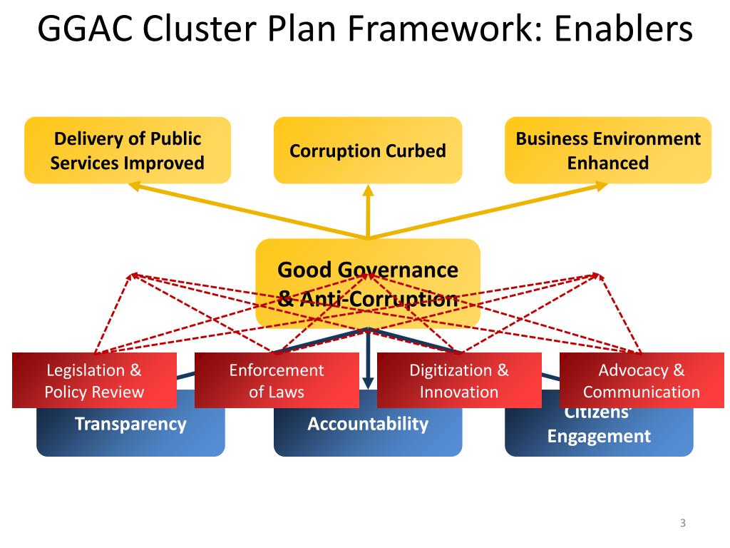 PPT - Good Governance and Anti-Corruption Cluster Plan 2012-2016 ...