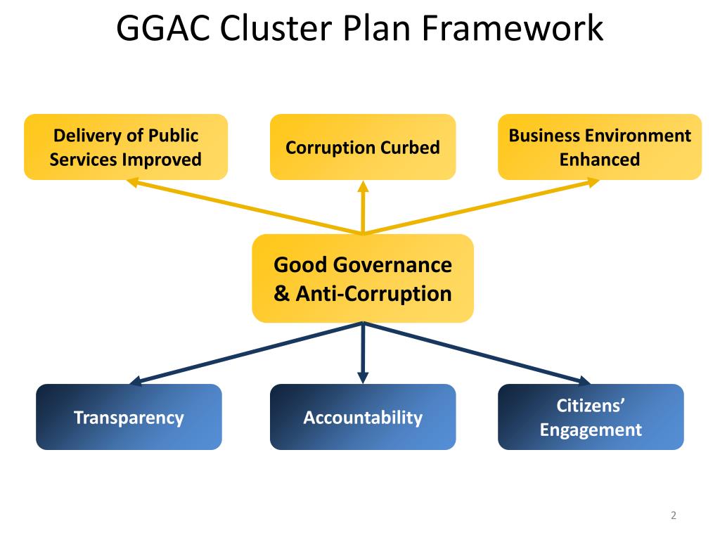 PPT - Good Governance and Anti-Corruption Cluster Plan 2012-2016 ...
