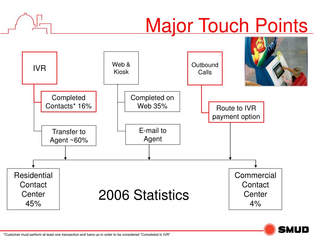 PPT APPA Business & Financial Conference Interactive Voice Response