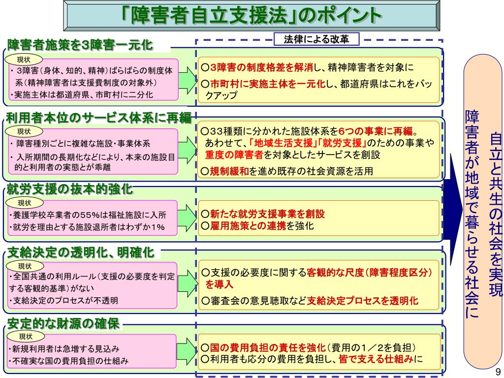 障害者自立支援法による改革 ～「地域で暮らす」を当たり前に～