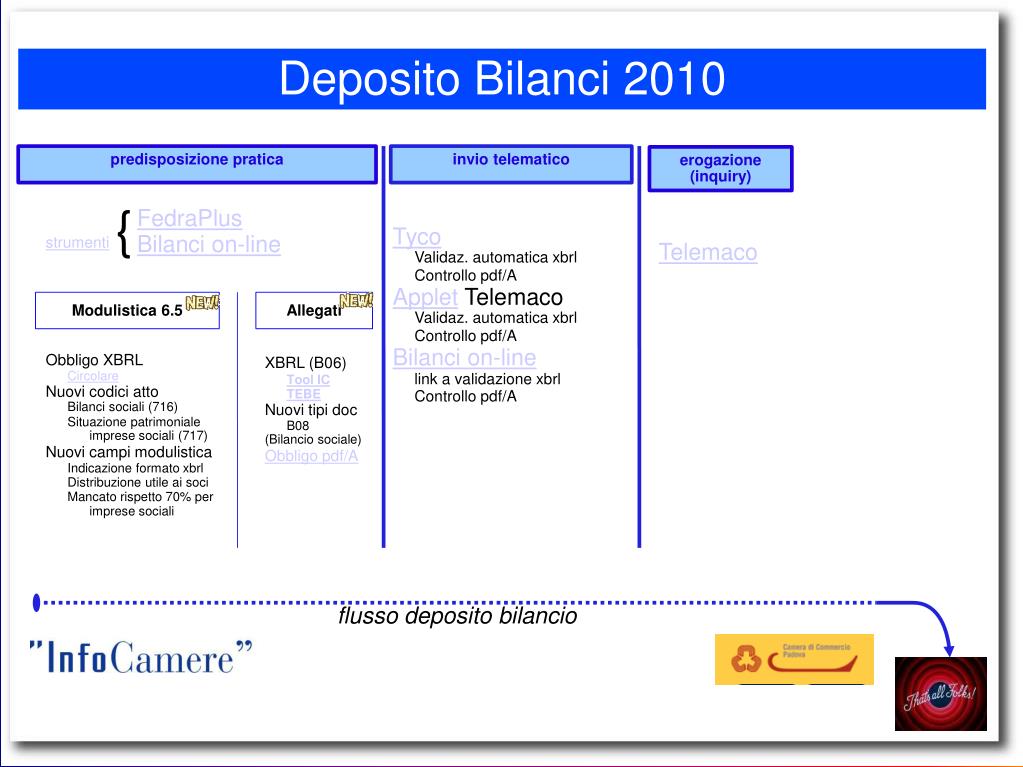 TYCO TELEMACO SCARICARE