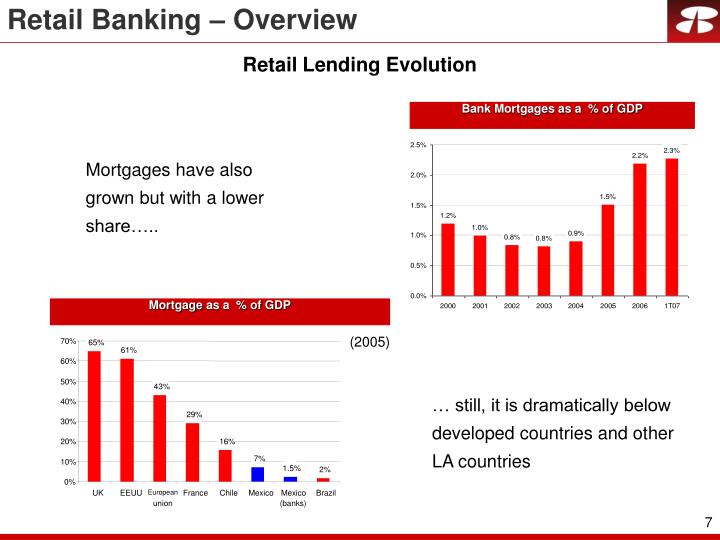 retail lending retail lending