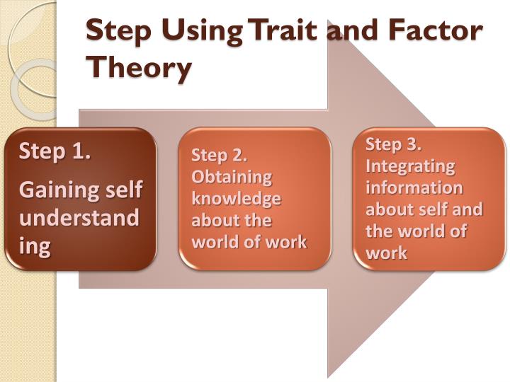 Ppt teori perkembangan karir powerpoint presentation id 4574682