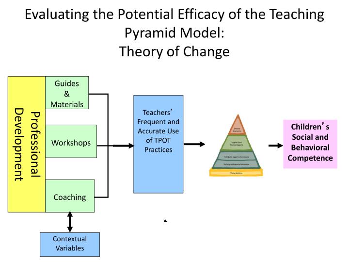 i will be evaluating the potential 10 criteria to use for evaluating six sigma projects an effective team realized the potential for replication and ensures that a proper plan is in place to. i will be evaluating the potential 10 criteria to use for evaluating six sigma projects an effective team realized the potential for replication and ensures that a proper plan is in place to.