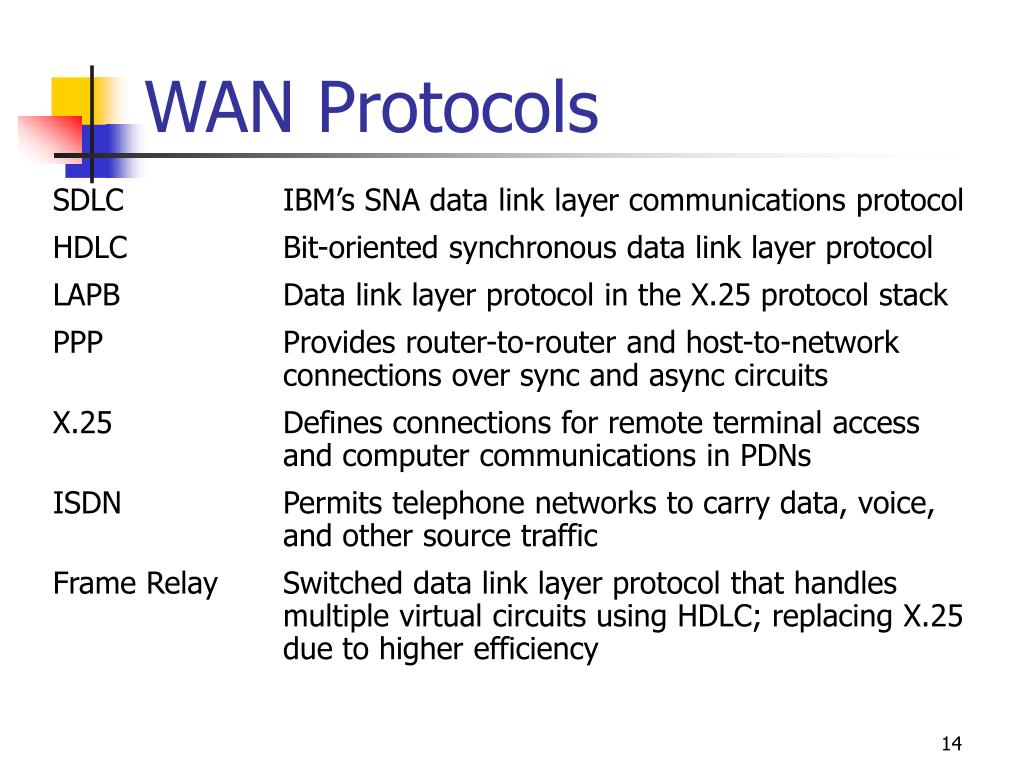 PPT WAN Basics PowerPoint Presentation Free Download ID 4575277