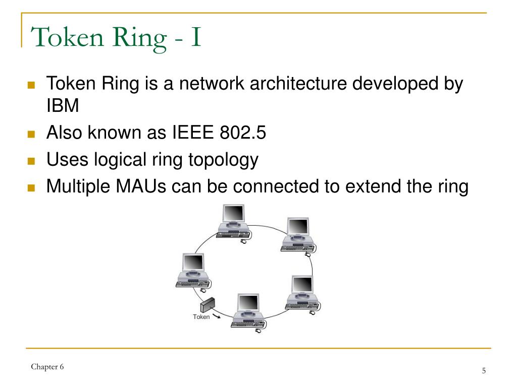 LAN with RING topology | Download Scientific Diagram