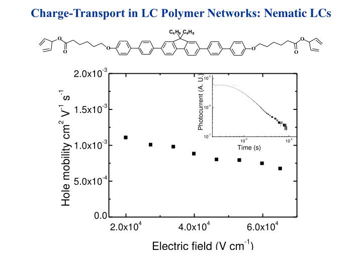 charge transport in conducting polymer Efficient vertical charge transport in semiconducting polymers can be achieved by controlling the orientation of the polymer chains. charge transport in conducting polymer Efficient vertical charge transport in semiconducting polymers can be achieved by controlling the orientation of the polymer chains.