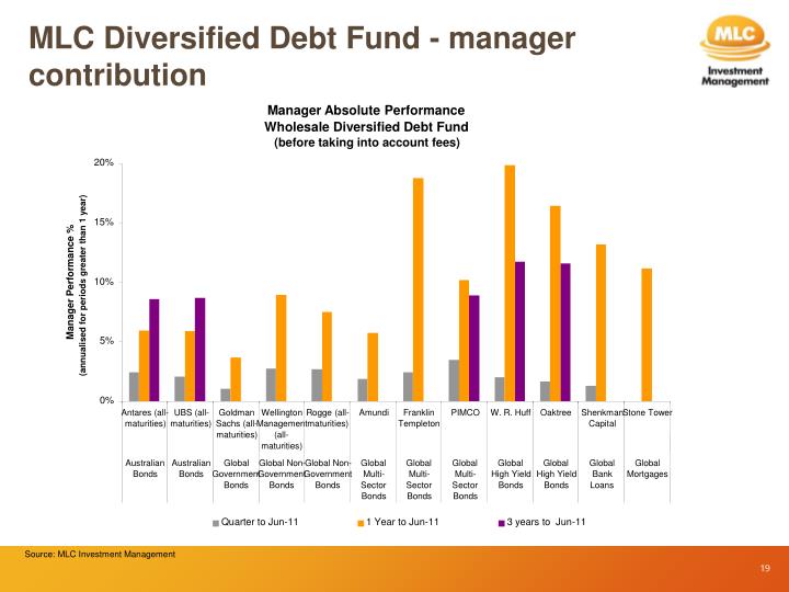 Mlc mkey unit trust investment options