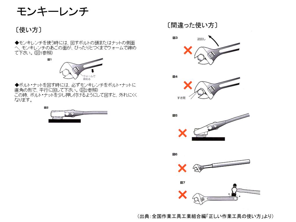 Ppt モンキー レンチ Powerpoint Presentation Free Download Id 4577268