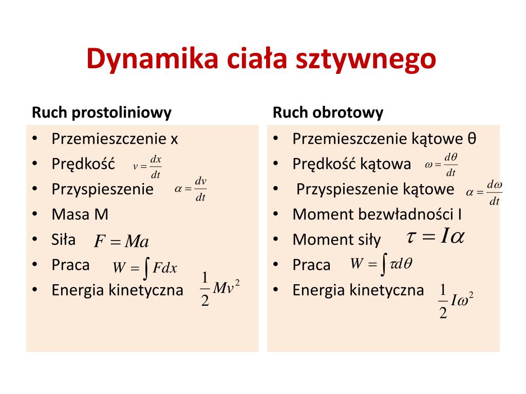 Ppt Dynamika Bryly Sztywnej Powerpoint Presentation Free Download Id 4577918