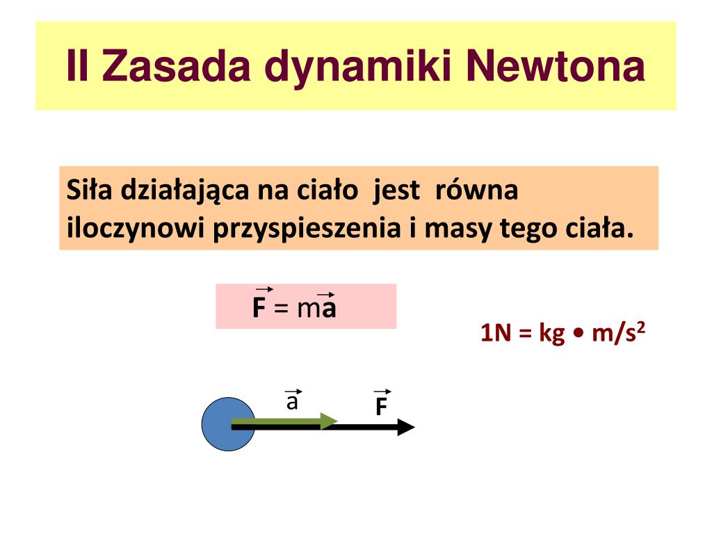 1 Zasada Dynamiki Newtona Definicja PPT - Przykłady zasad stosowanych w fizyce PowerPoint Presentation, free download - ID:4577934