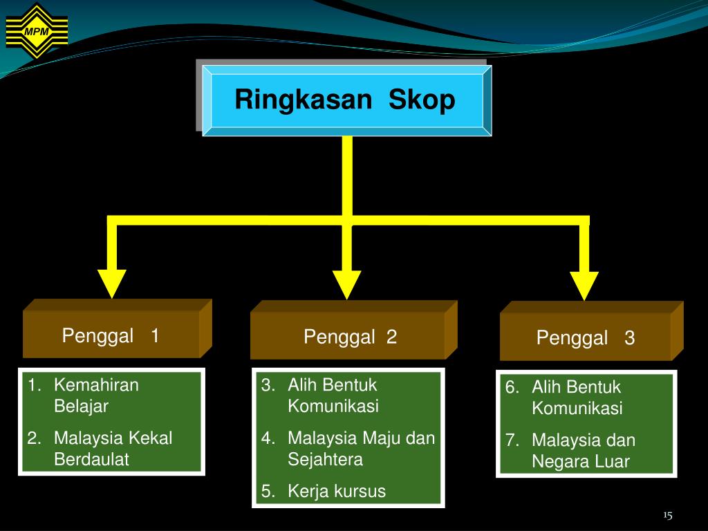 Soalan Pengajian Am Negara Berdaulat - Kecemasan k