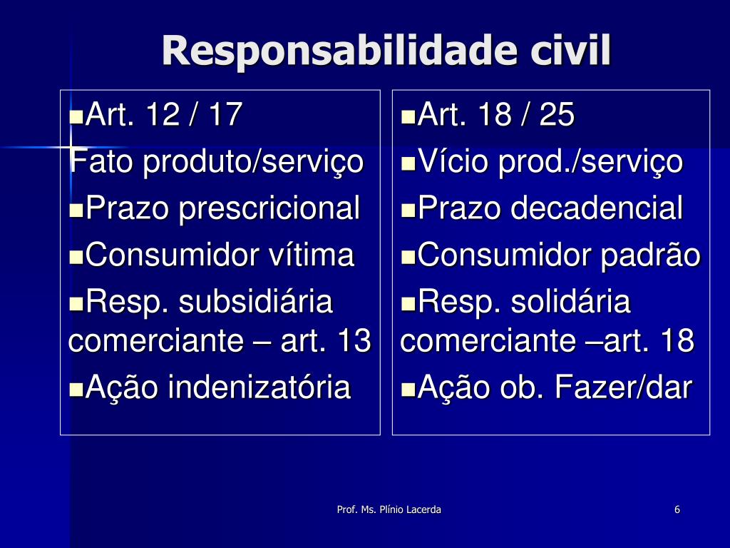 A Responsabilidade Pelo Vício Do Produto Ou Do Serviçoe Exemplo