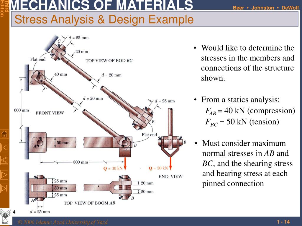 Flat end. Mechanics of materials. Introducing Mechanics. Beam Mechanics of materials. Stress Mechanics.