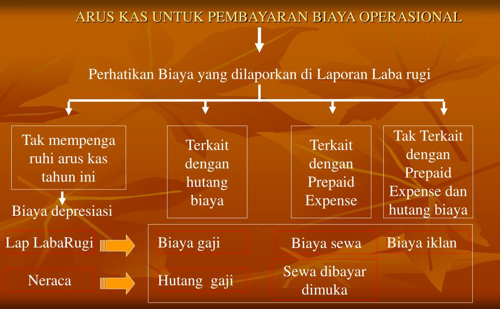 PPT - LAPORAN ARUS KAS PowerPoint Presentation, free ...