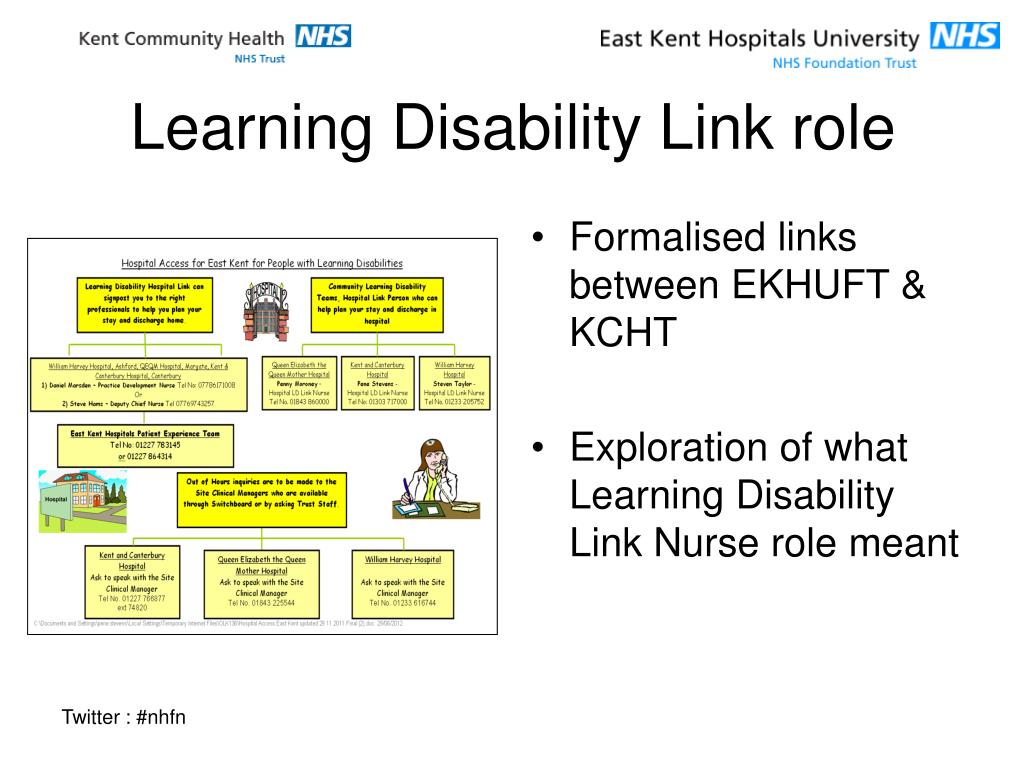 PPT Daniel Marsden Practice Development Nurse Pene Stevens Head of Learning Disability